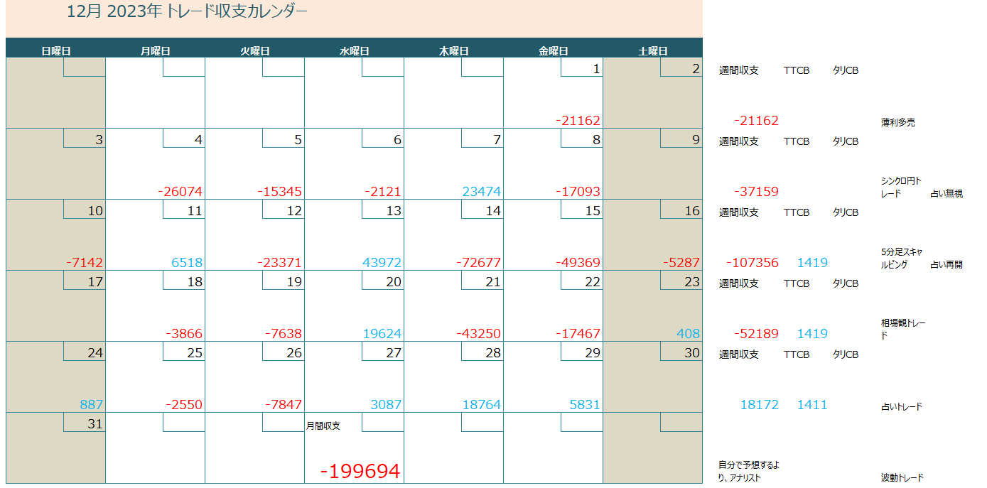 週間収支29日バナー